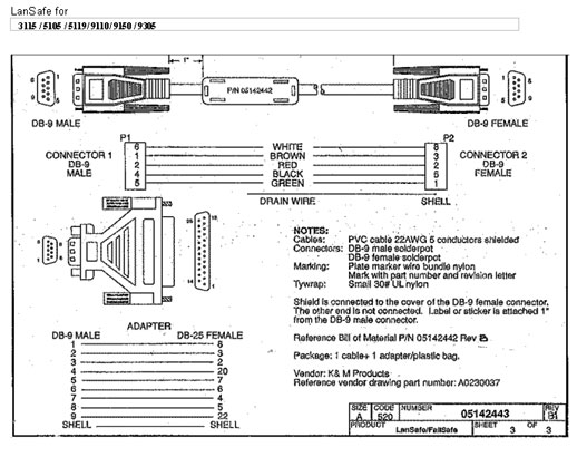 Powerware LanSafe cable.